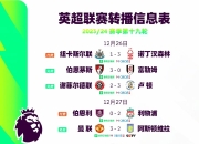 关于伦敦德比再掀战争，西汉姆联难敌切尔西的信息