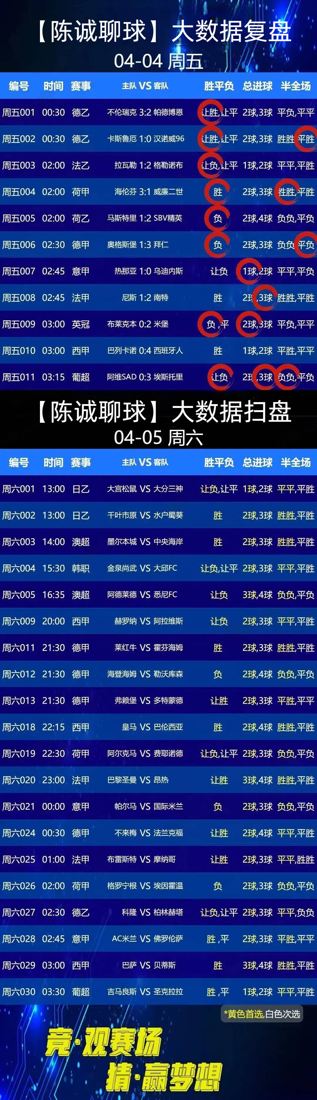 足球联赛将在未来几周内持续火爆展开